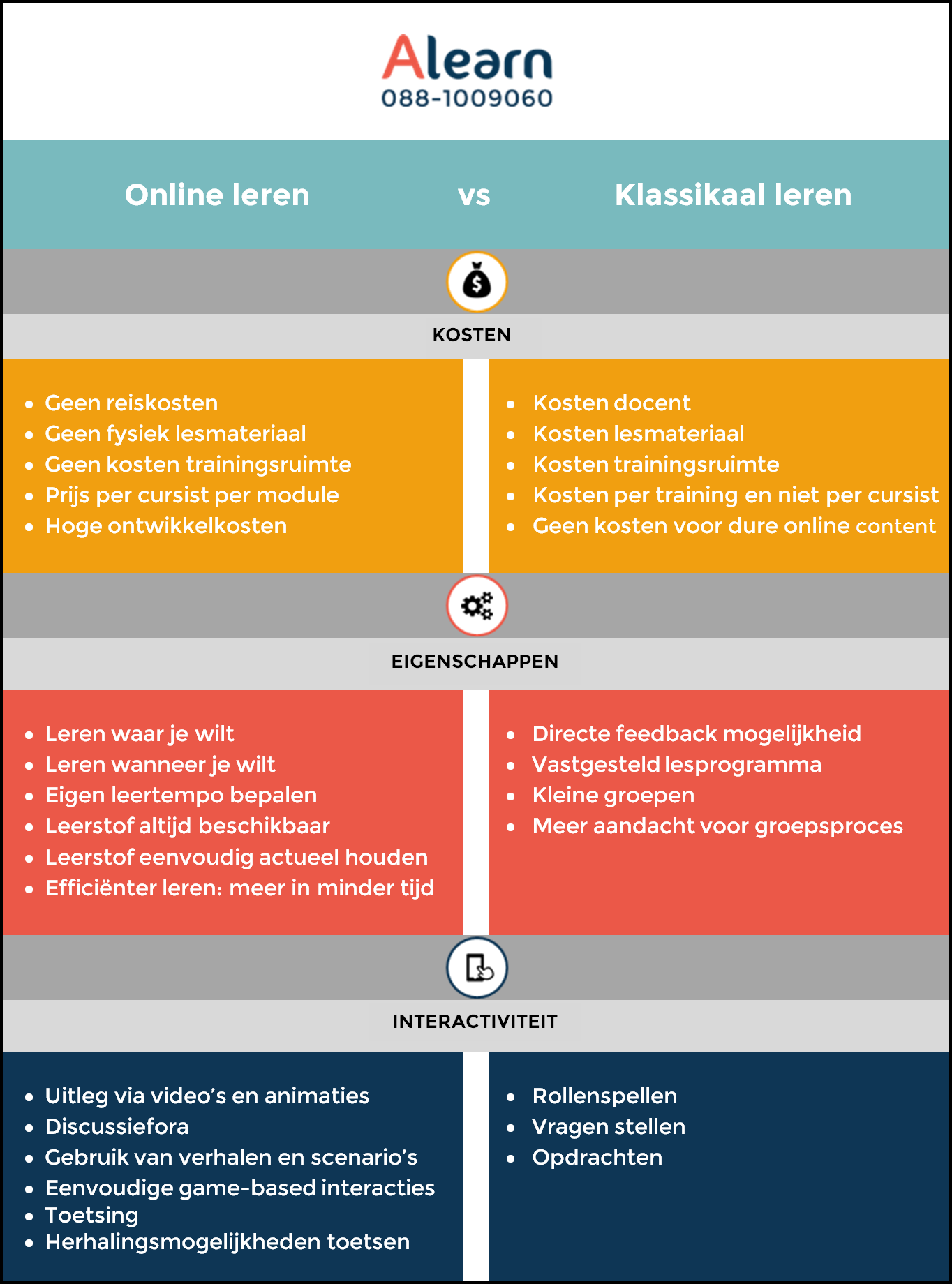 Online vs Klassikaal lerenV3