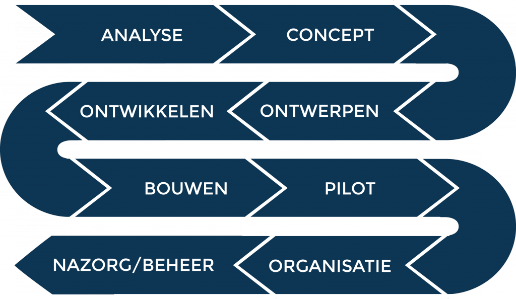Succesroute nieuw recht